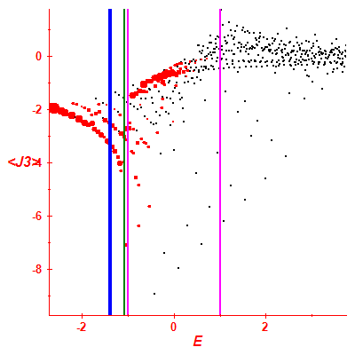 Peres lattice <J3>